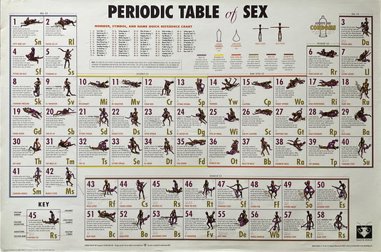 Periodic Table of Sex Vintage Novelty Poster 24 x 36
