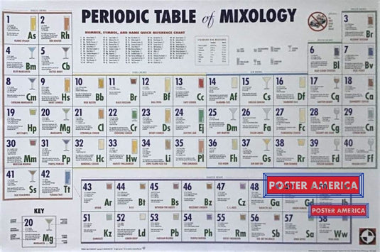 Periodic Table Of Mixology Poster 24 X 36 Posters Prints & Visual Artwork