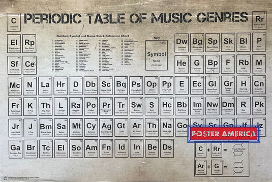 Periodic Table Of Music Genres 24 X 36 Poster