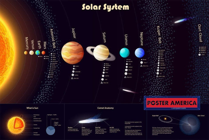 Solar System 24 X 36 Poster