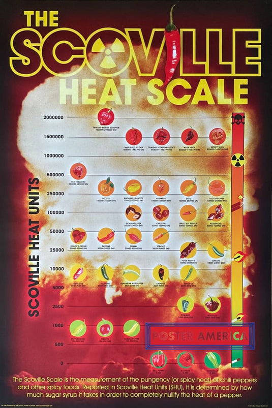 The Scoville Heat Scale for Chili Peppers Poster 24 x 36 - Poster