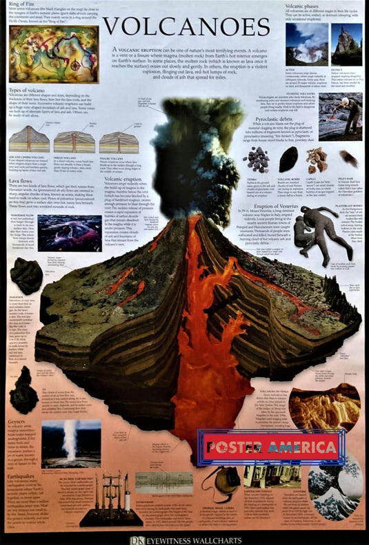 Volcanoes Science Poster With History & Facts 24 X 36